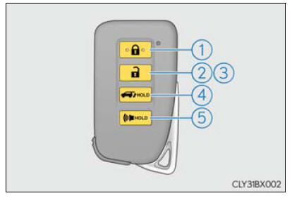 Lexus RX. Key information