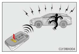 Lexus RX. Key information