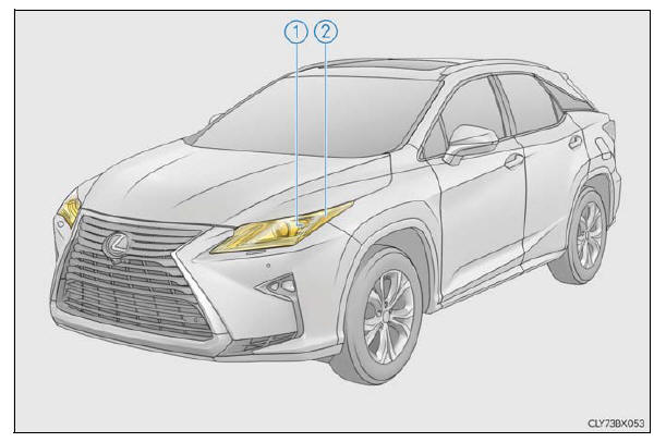 Lexus RX. Do-it-yourself maintenance