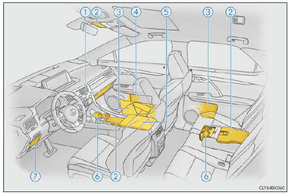 Lexus RX. Using the storage features