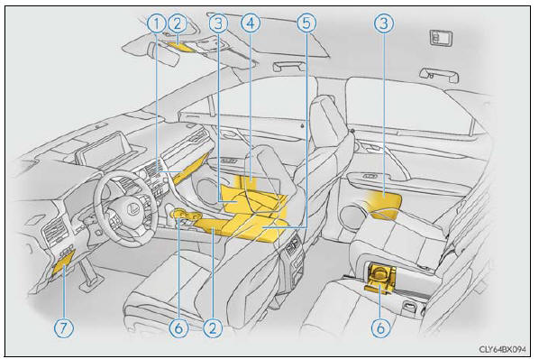 Lexus RX. Using the storage features