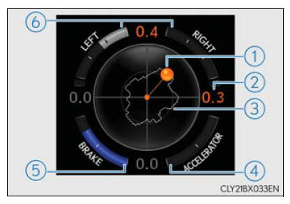 Lexus RX. Multi-information display