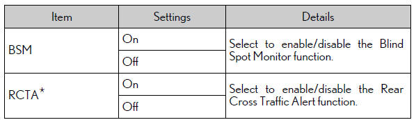 Lexus RX. Multi-information display