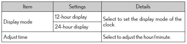 Lexus RX. Multi-information display