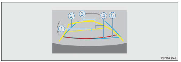 Lexus RX. Using the driving support systems