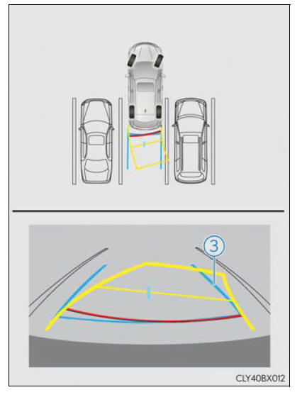 Lexus RX. Using the driving support systems