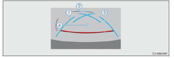 Lexus RX. Using the driving support systems