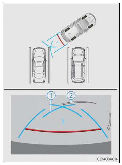 Lexus RX. Using the driving support systems