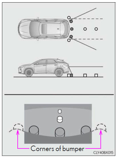 Lexus RX. Using the driving support systems