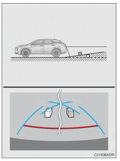 Lexus RX. Using the driving support systems