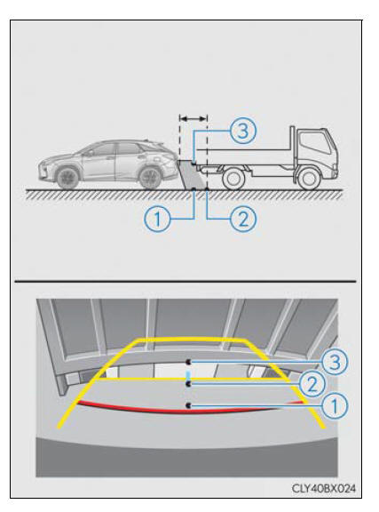 Lexus RX. Using the driving support systems