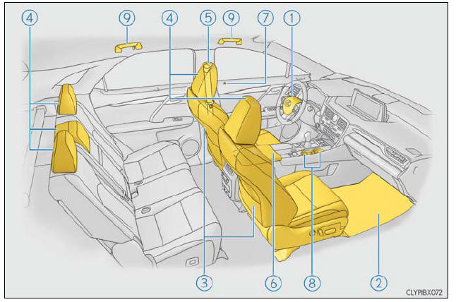 Lexus RX. Interior