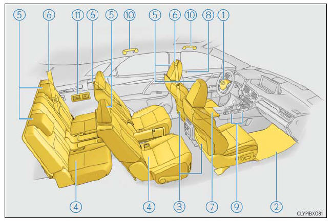 Lexus RX. Interior