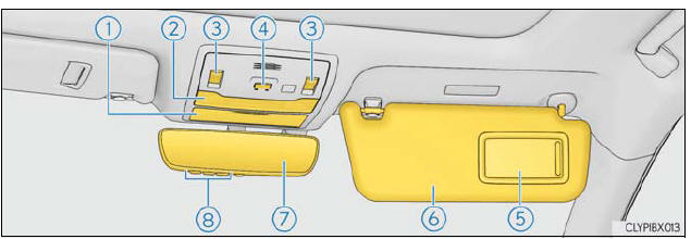 Lexus RX. Interior