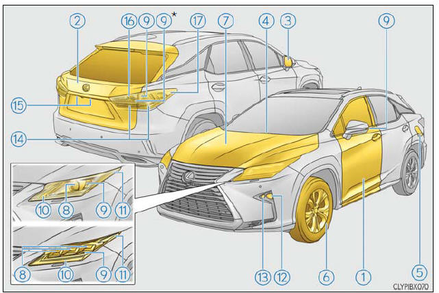 Lexus RX. Exterior