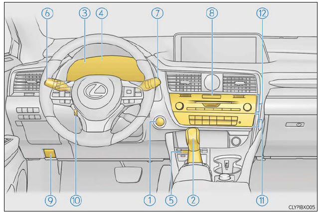 Lexus RX. Instrument panel