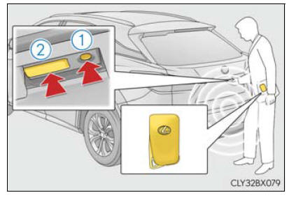 Lexus RX. Opening, closing and locking the doors