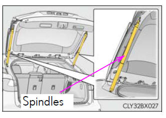 Lexus RX. Opening, closing and locking the doors