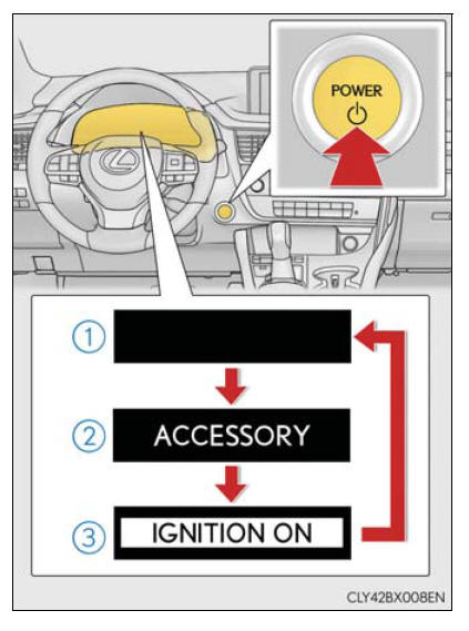 Lexus RX. Driving procedures