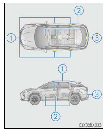 Lexus RX. Opening, closing and locking the doors