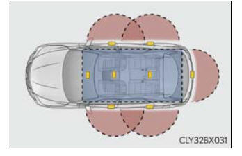 Lexus RX. Opening, closing and locking the doors