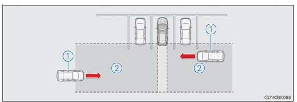 Lexus RX. Using the driving support systems