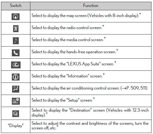 Lexus RX. Basic operation of the Remote Touch screen