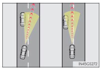 Lexus RX. Using the driving support systems