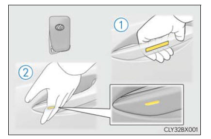 Lexus RX. Opening, closing and locking the doors