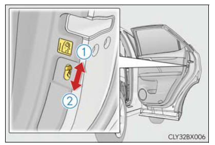 Lexus RX. Opening, closing and locking the doors