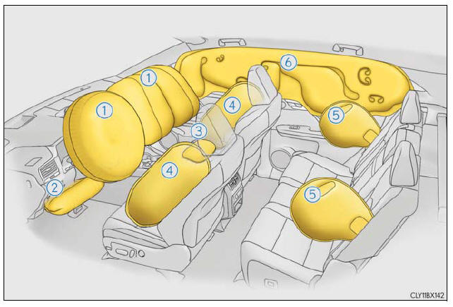 Lexus RX. For safe use