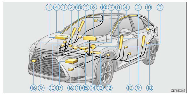 Lexus RX. For safe use