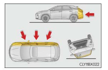 Lexus RX. For safe use