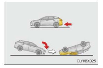 Lexus RX. For safe use