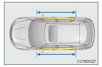 Lexus RX. For safe use