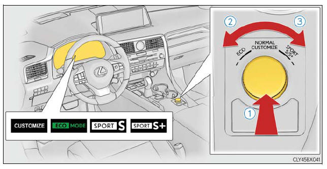 Lexus RX. Using the driving support systems