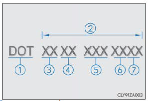 Lexus RX. Specifications