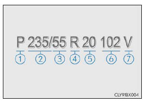 Lexus RX. Specifications