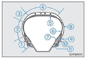 Lexus RX. Specifications