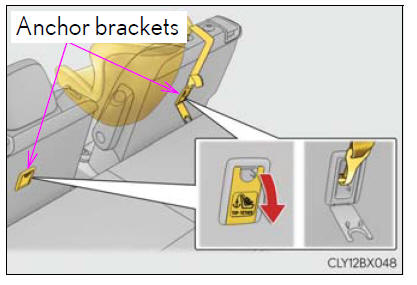 Lexus RX. Child restraint systems