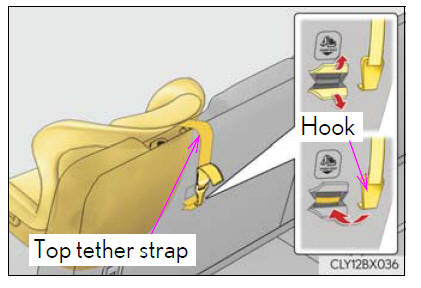 Lexus RX. Child restraint systems