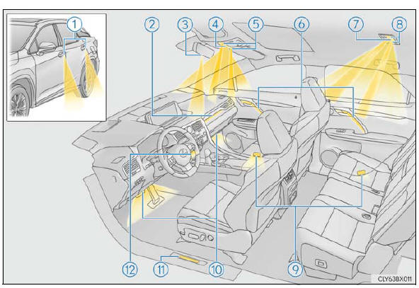 Lexus RX. Using the interior lights