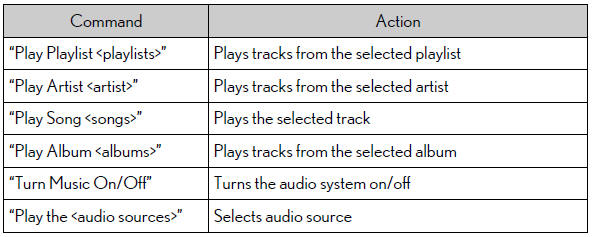 Lexus RX. Other function